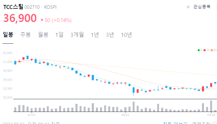 2차전지 관련주 대장주 TOP9