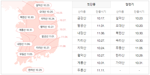 가을여행지-추천-주왕산-등산코스-단풍절정시기