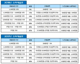 근로소득 세율표 2025년 버전 전격 분석으로 절세전략_16