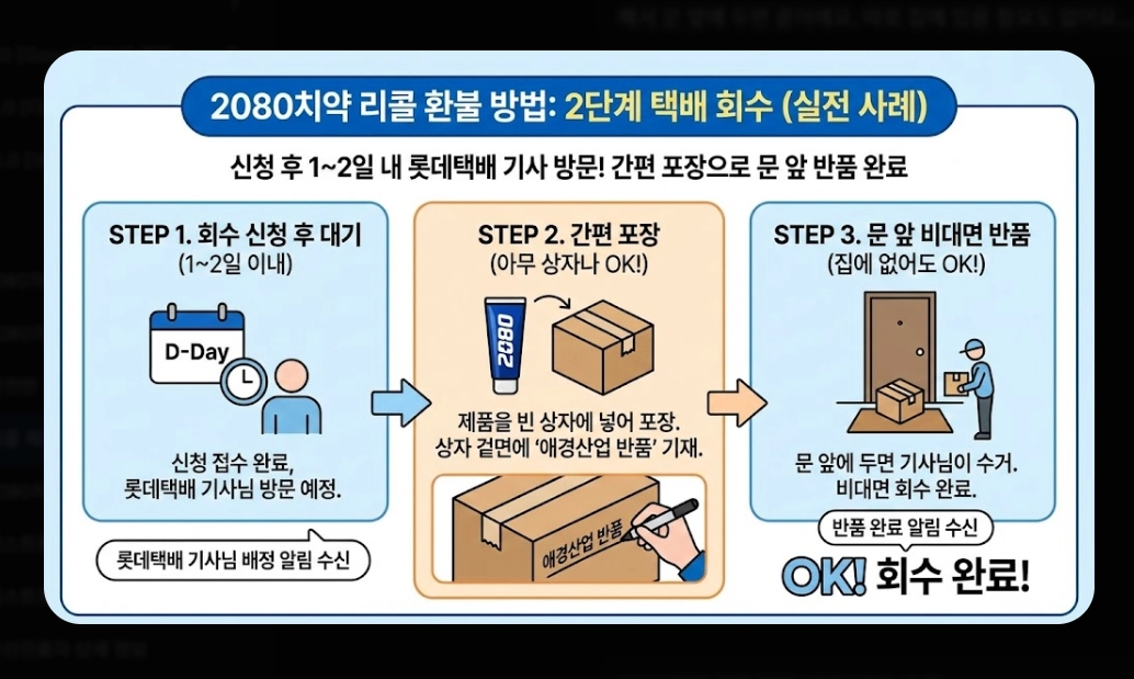 리콜 제품 보상(자동차, 환불)(PL법 + 소비자24)