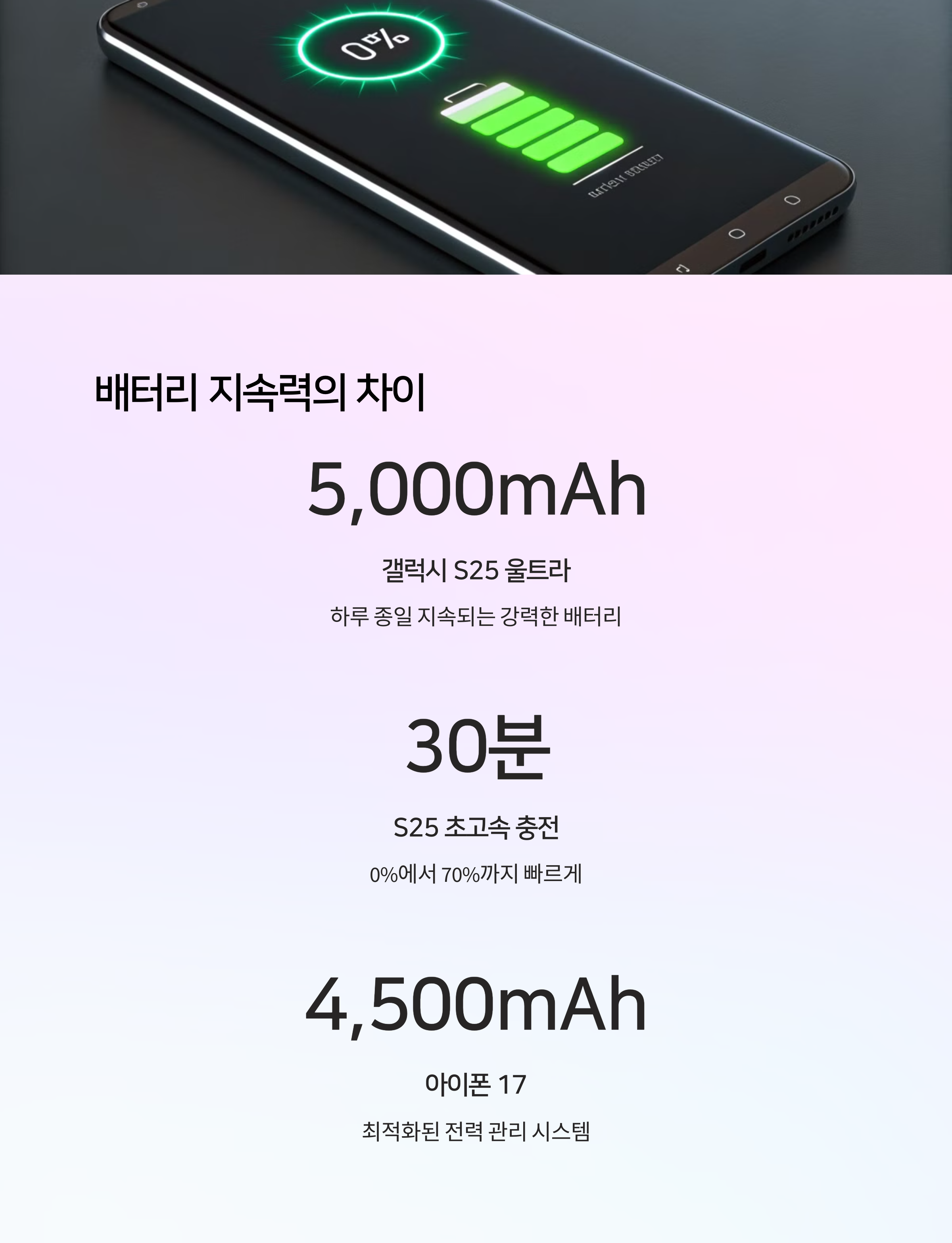 갤럭시 S25 울트라 vs 아이폰 17: 플래그십 스마트폰 대결 썸네일 이미지 관련 이미지