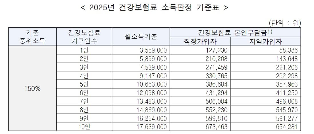 2025년 청년 부동산 중개보수 및 이사비 지원사업 참여자 모집 공고문