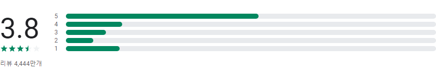 Google Chrome, 빠르고 안전한 웹 브라우징, Google 검색, Google 번역하기