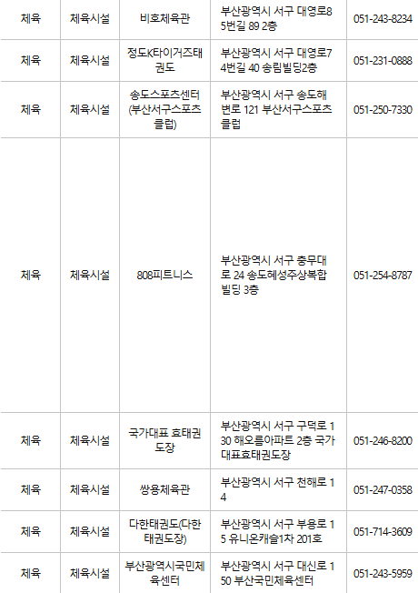 부산 서구 문화누리카드 사용처