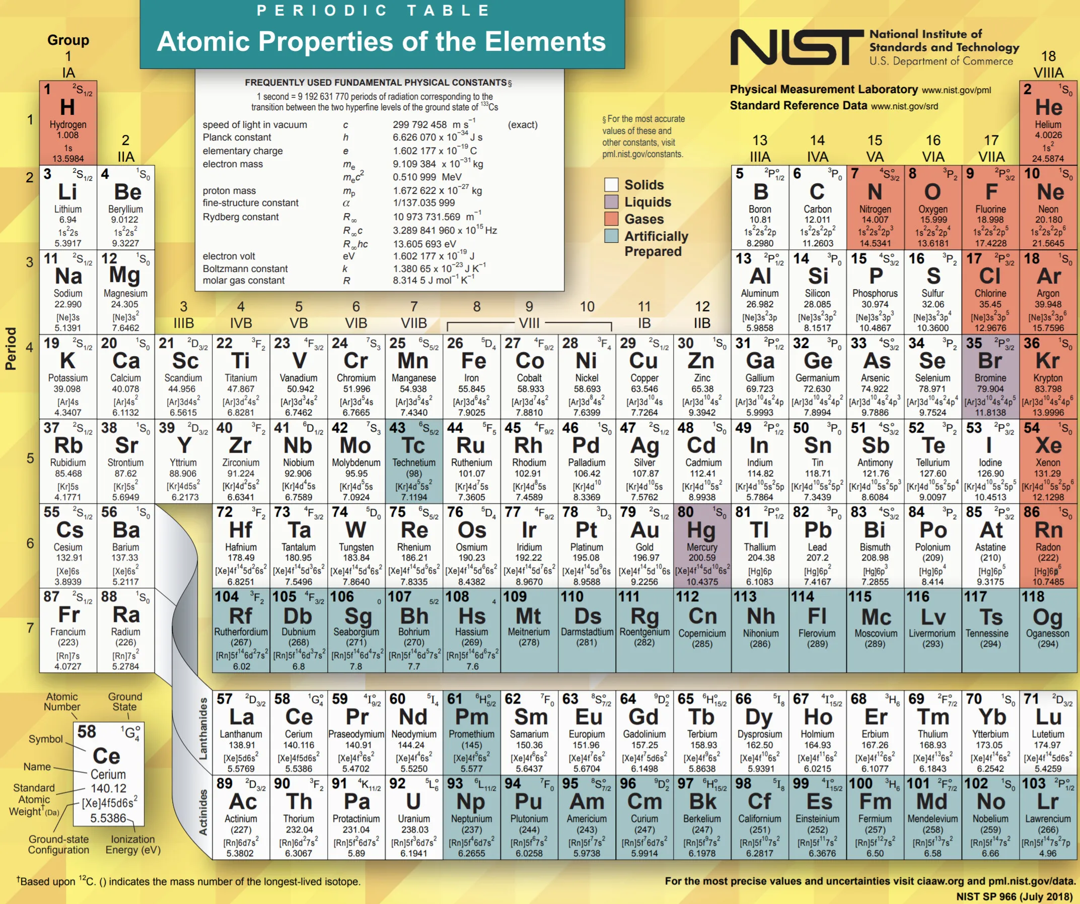 원소주기율표 속 숫자와 기호 원자번호와 원자량 쉽게 읽는 법 총정리로 쉬운해설_3