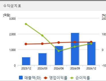 한미반도체 주가 수익성 (0421)