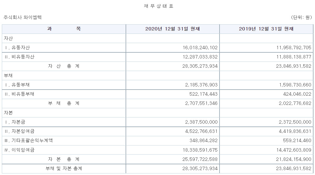 와이엠텍 공모주 청약