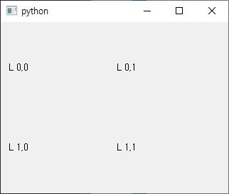 QGridLayout PyQt5