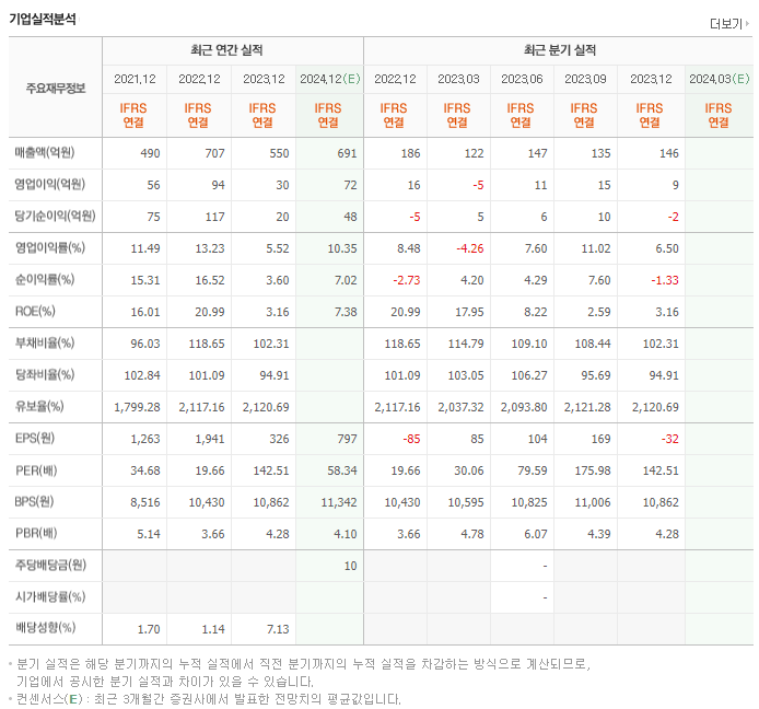 비나텍_실적