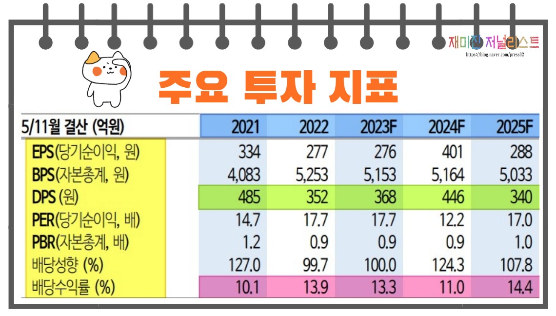 코람코라이프인프라리츠투자지표