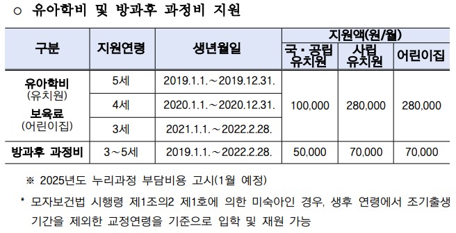 유아학비지원 내용 이미지