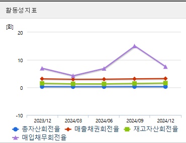 대한제당 주가 활동성