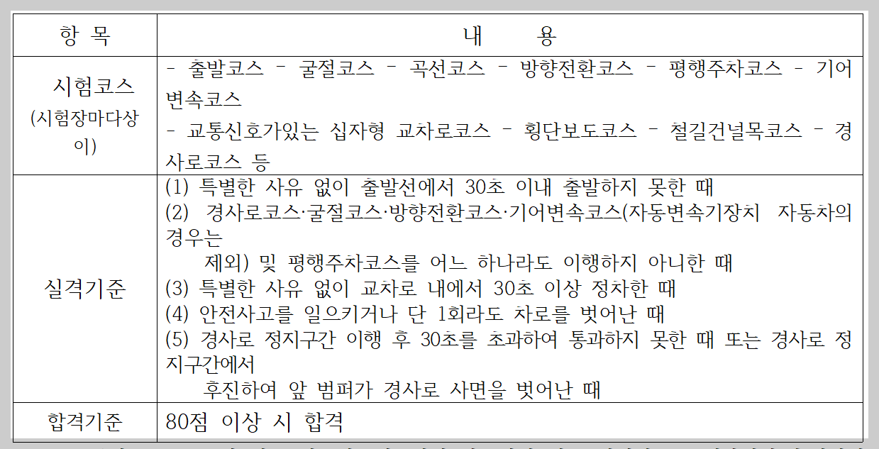 1종 대형면허 취득방법, 운전가능차량