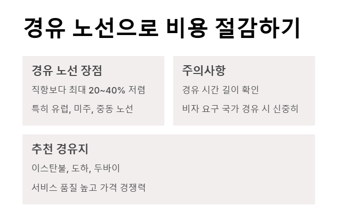 비행기 표 싸게 사는 방법