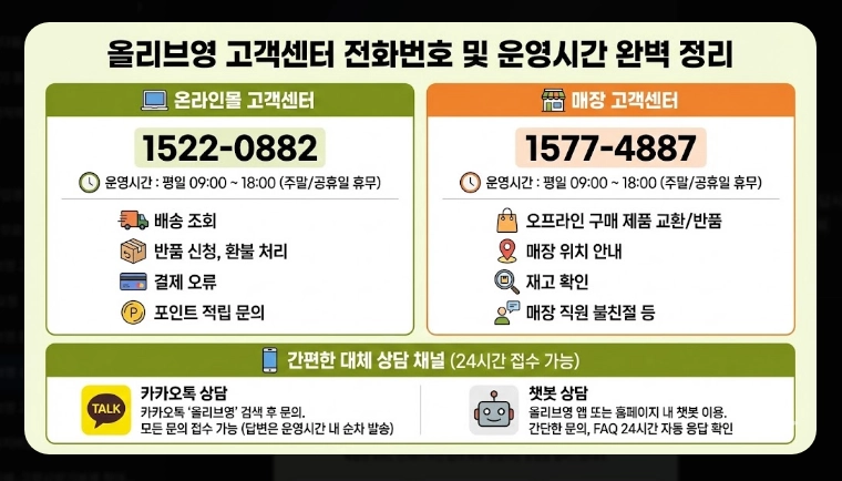 올리브영 상담원 연결방법