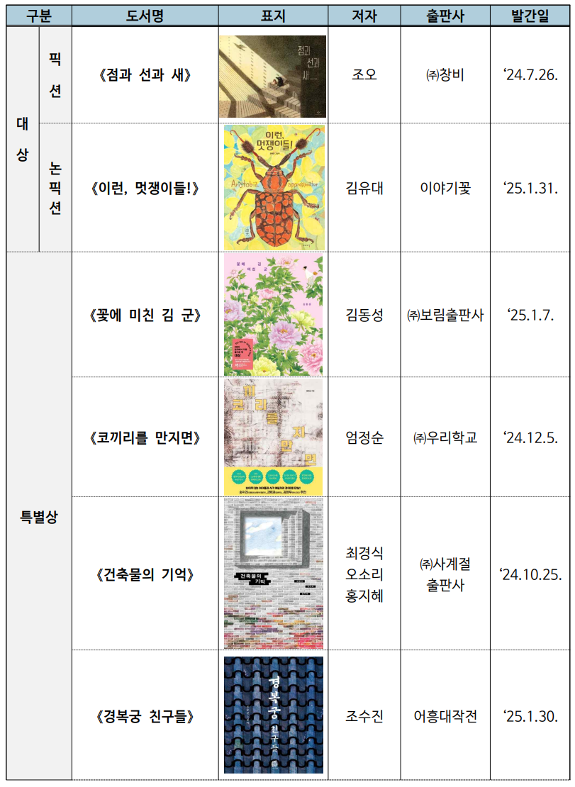 2025 대한민국 그림책상 수상작 9편 총정리(출처:문화체육관광부)