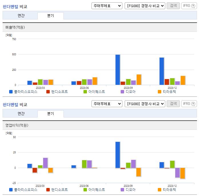 폴라리스오피스_업종분석