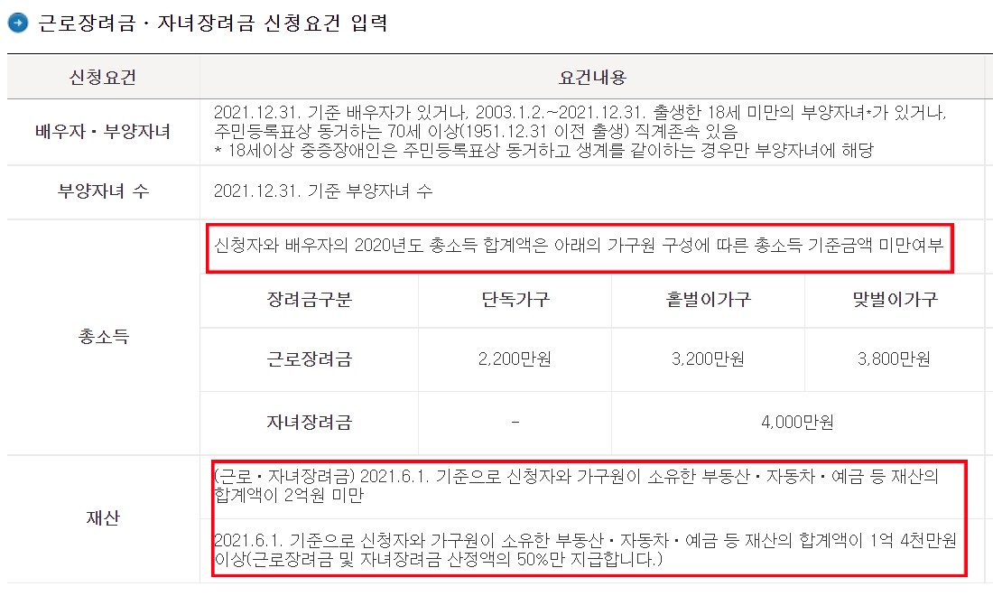 근로장려금