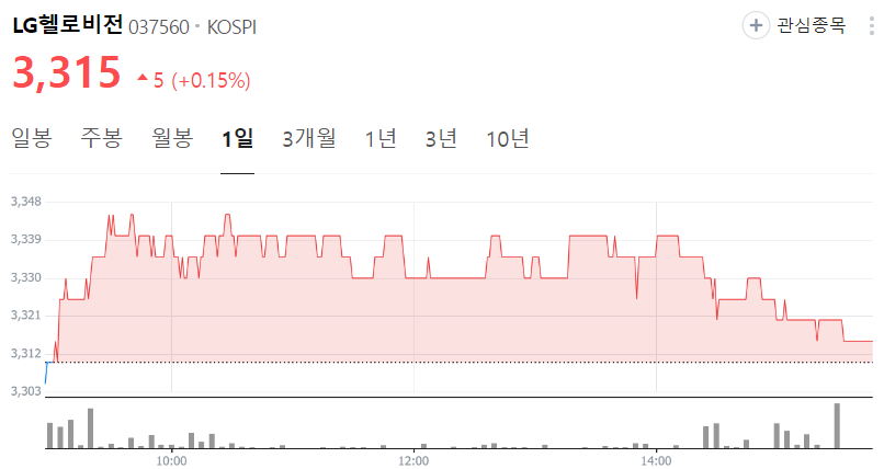 LG헬로비전-주가