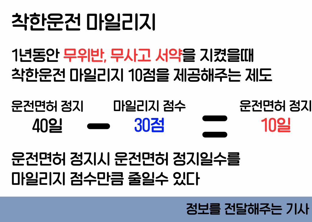 착한운전 마일리지