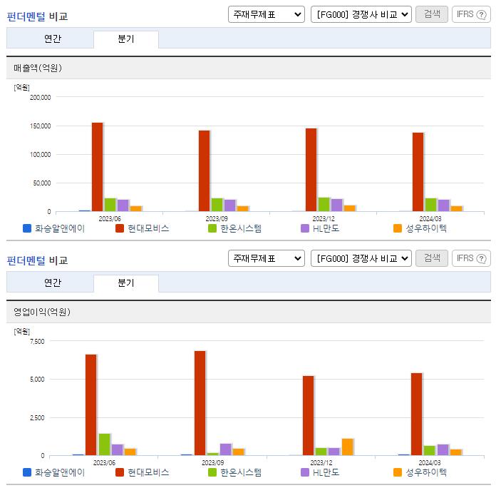 화승알앤에이_업종분석