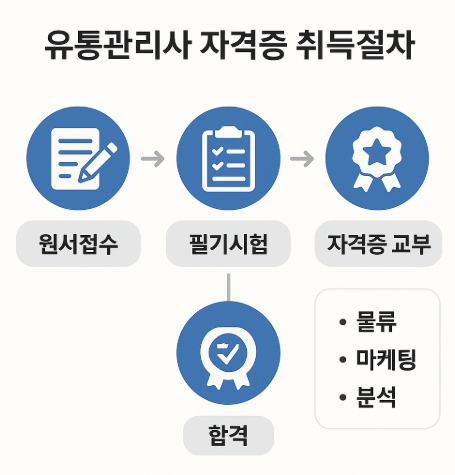 유통관리사 자격증 취득절차
