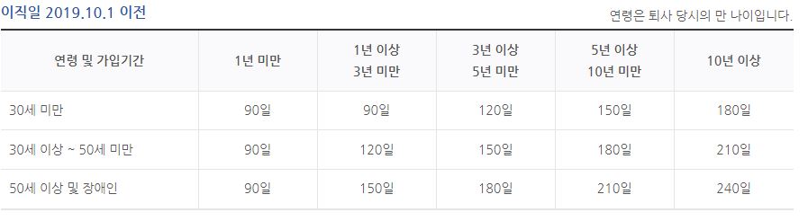 지급액2