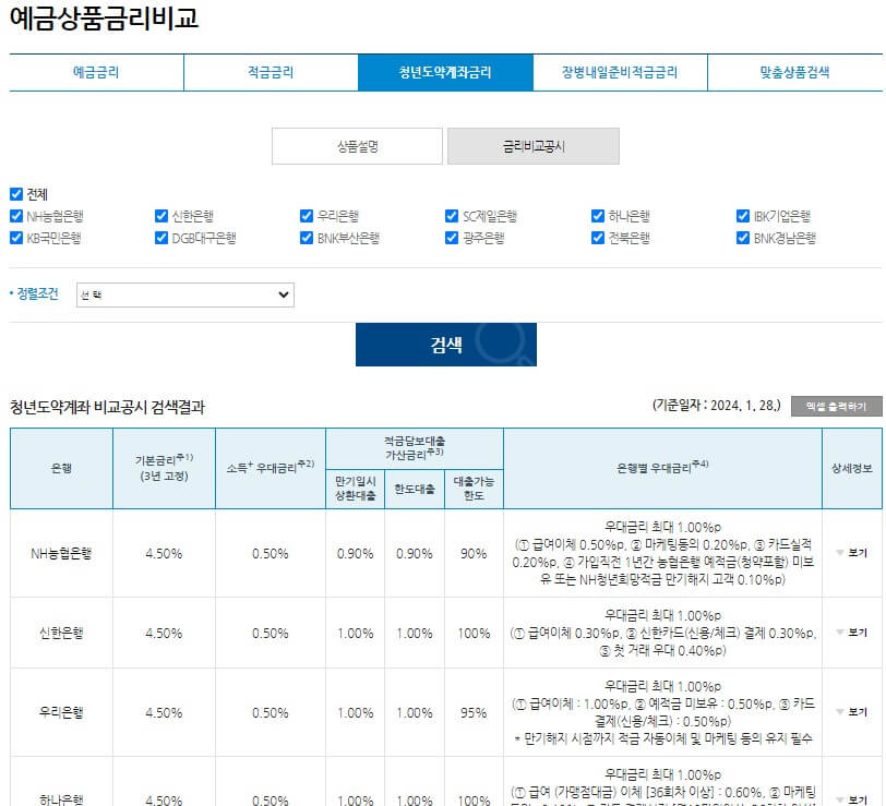 은행별 우대금리