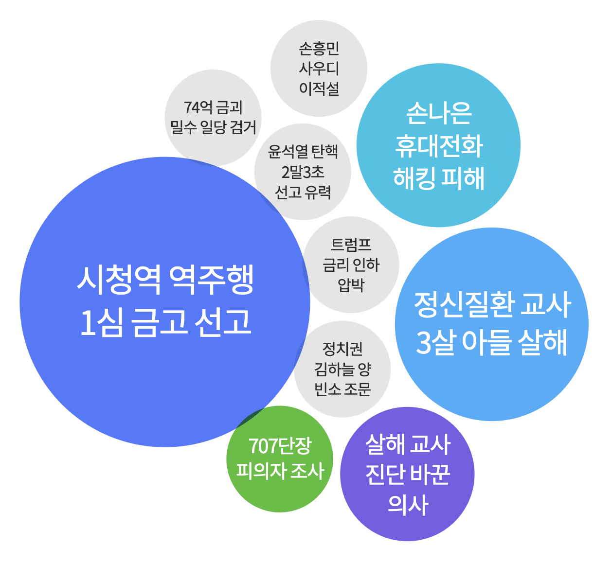 2025년 2월 13일 주요 키워드