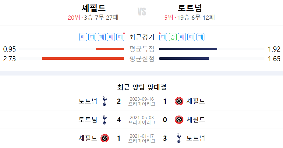 전력비교
