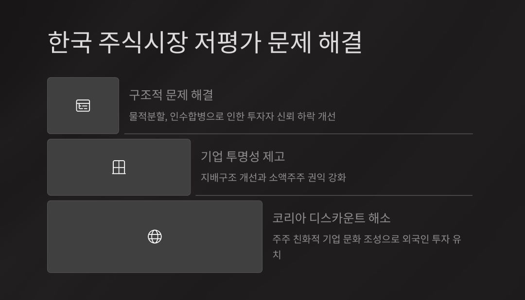 한국 주식시장 저평가 문제 해결 방안 모색