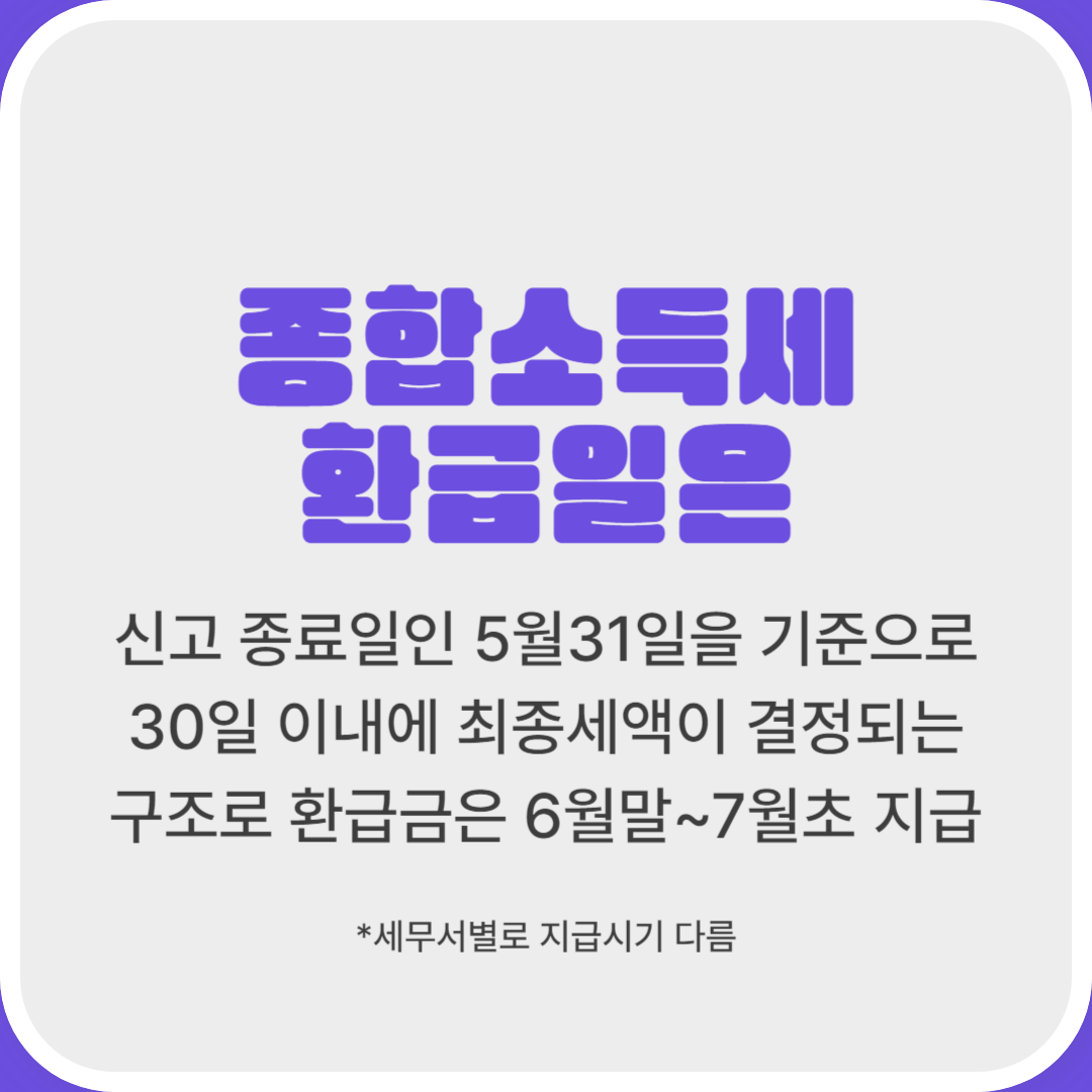 종합소득세 환급일