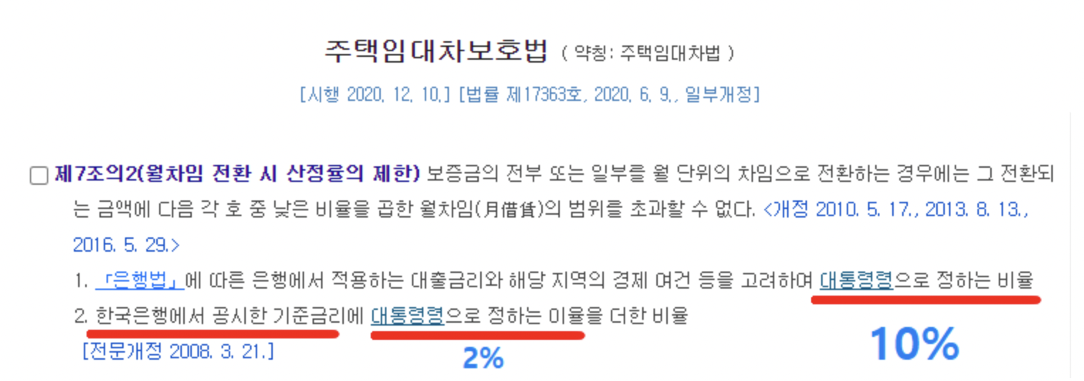 주택임대차보호법에 규정된 전월세 전환율 상한선