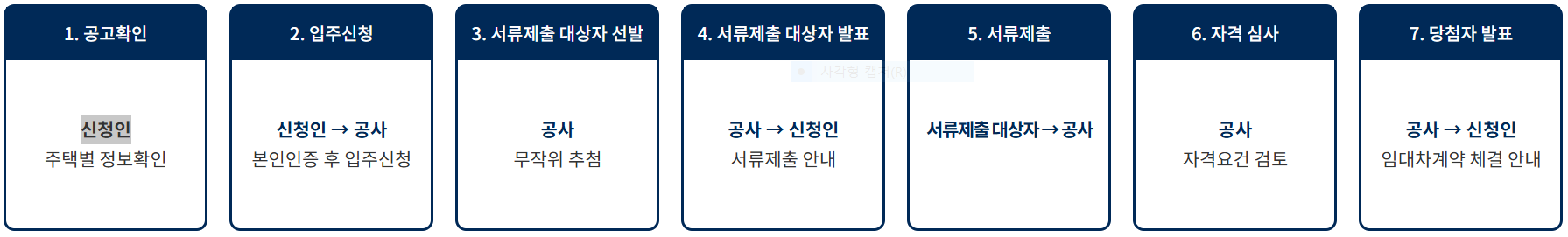 절차안내