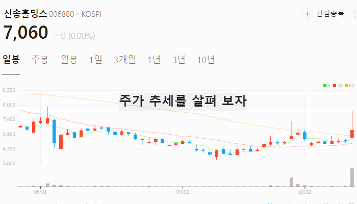 곡물 사료 관련주 밀 식량 주식 TOP7