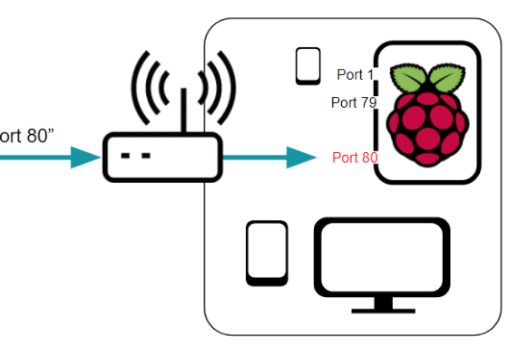 가정집 컴퓨터(PC) 도메인 연결하기 - 공유기 포트 포워딩 | netis wf2710 | 집에있는 노트북 서버 만들기 썸네일