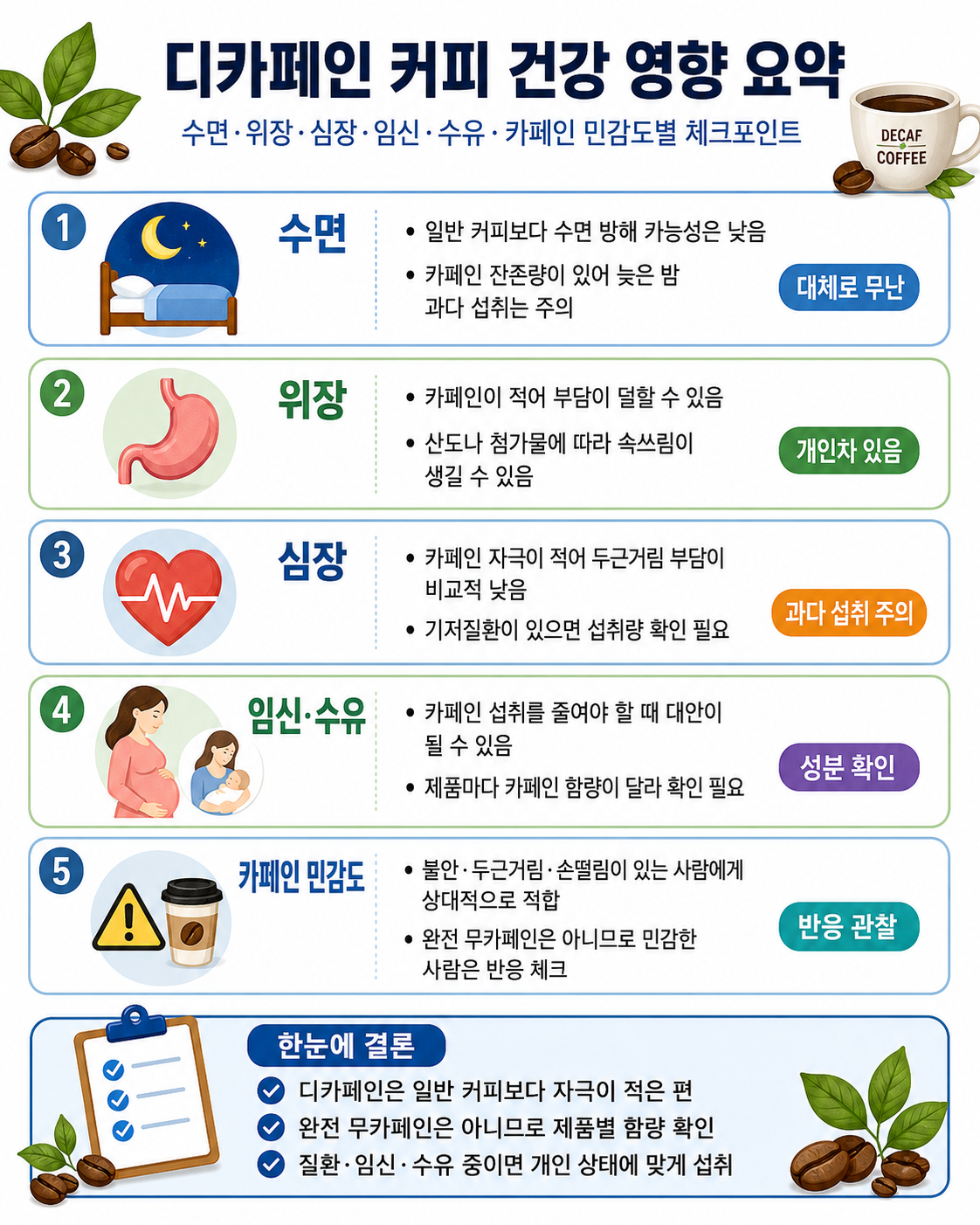 디카페인 커피 건강 영향 요약