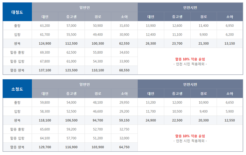 대청도 소청도 배편 요금표