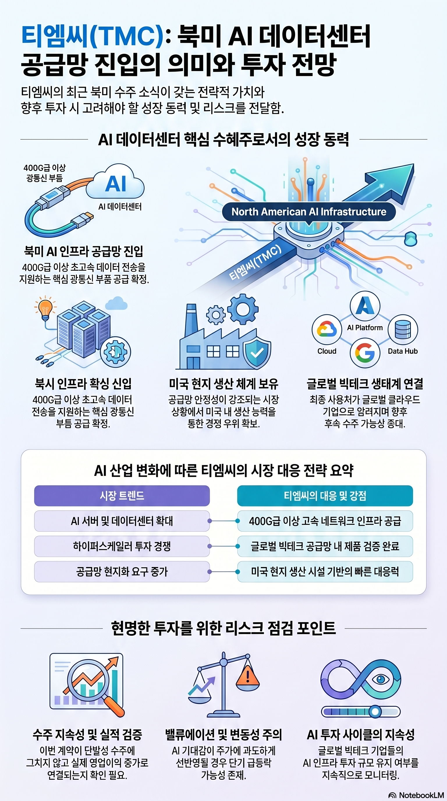 티엠씨 주가 전망