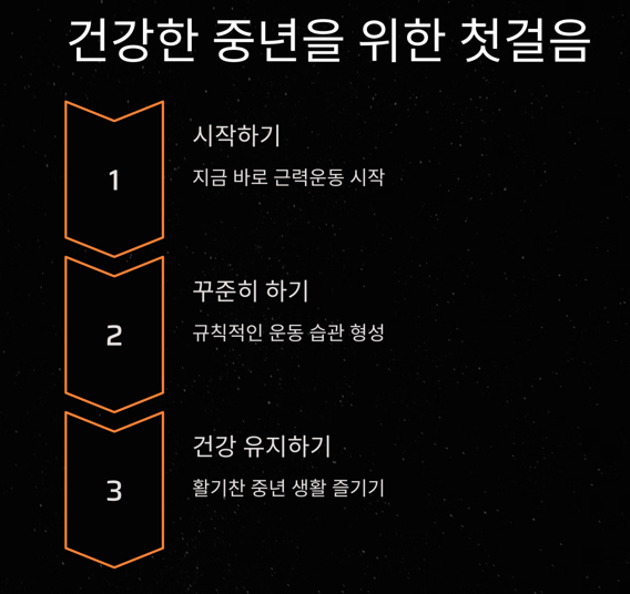 50대부터 시작해도 늦지 않다! 중년 남성을 위한 근력운동