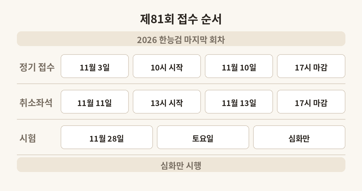 제81회 한국사능력검정시험 접수부터 시험까지 순서
