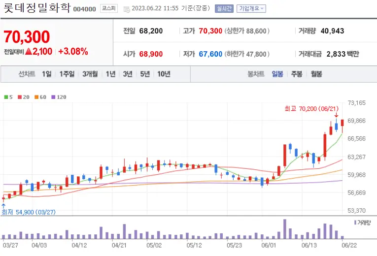 롯데정밀화학_004000