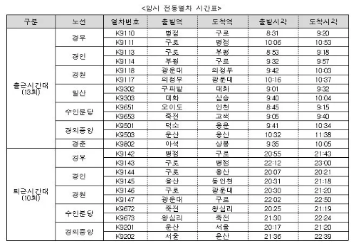 코레일 임시전동열차 시간표