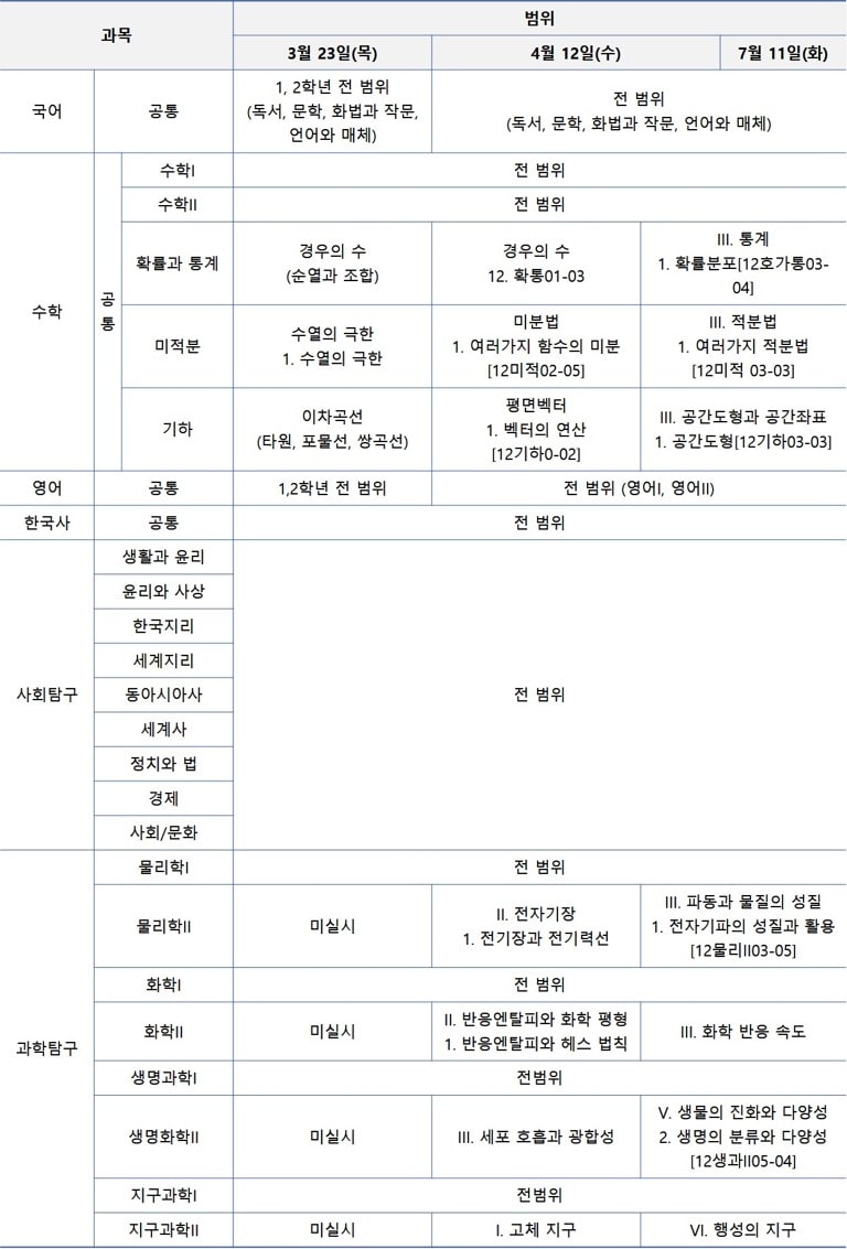 2023년 3월 모의고사 시험 범위