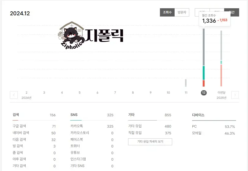 12월통계