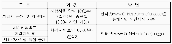 공인중개사 합격자 발표 조회 일정