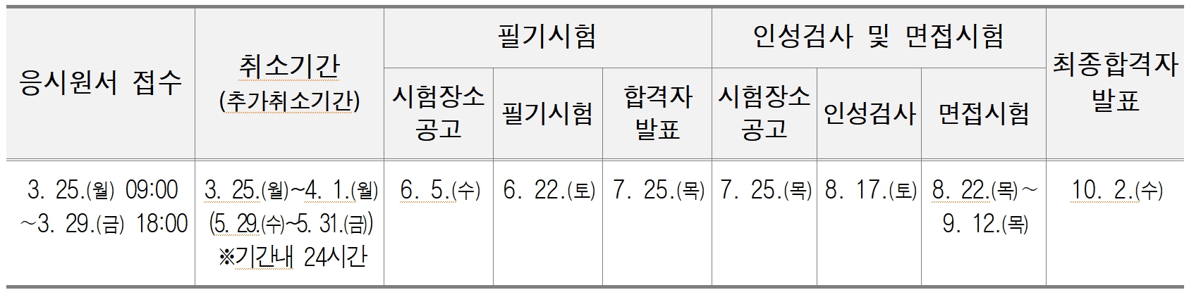 2024년 서울시 9급 공무원 시험일정표