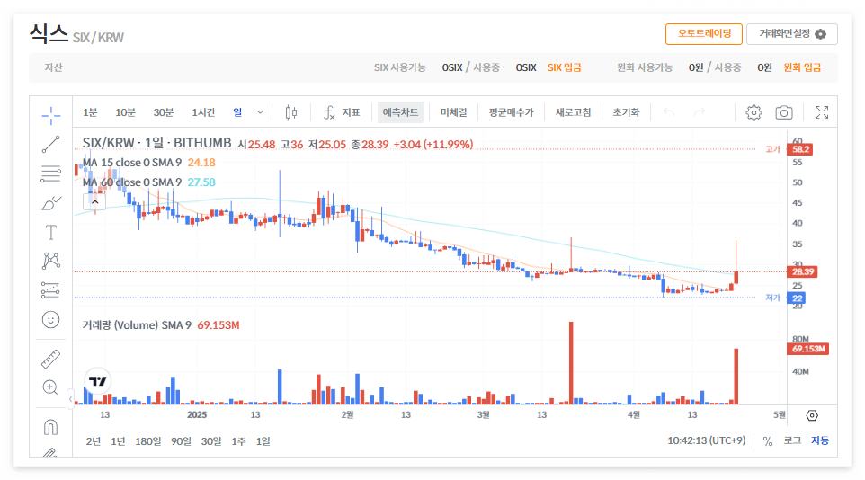 식스 코인 시세 가격 전망