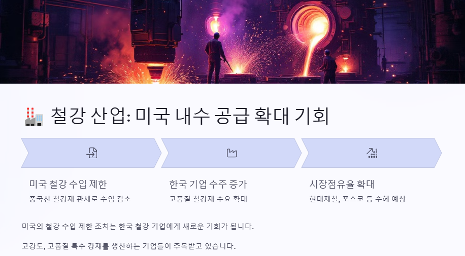 트럼프 상호관세 산업분석,관련주,수혜주, 투자전략