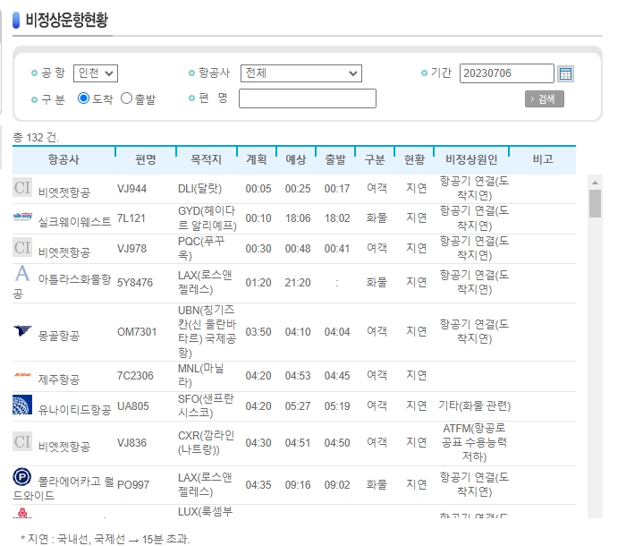 비정상 운항 현황 원인 확인